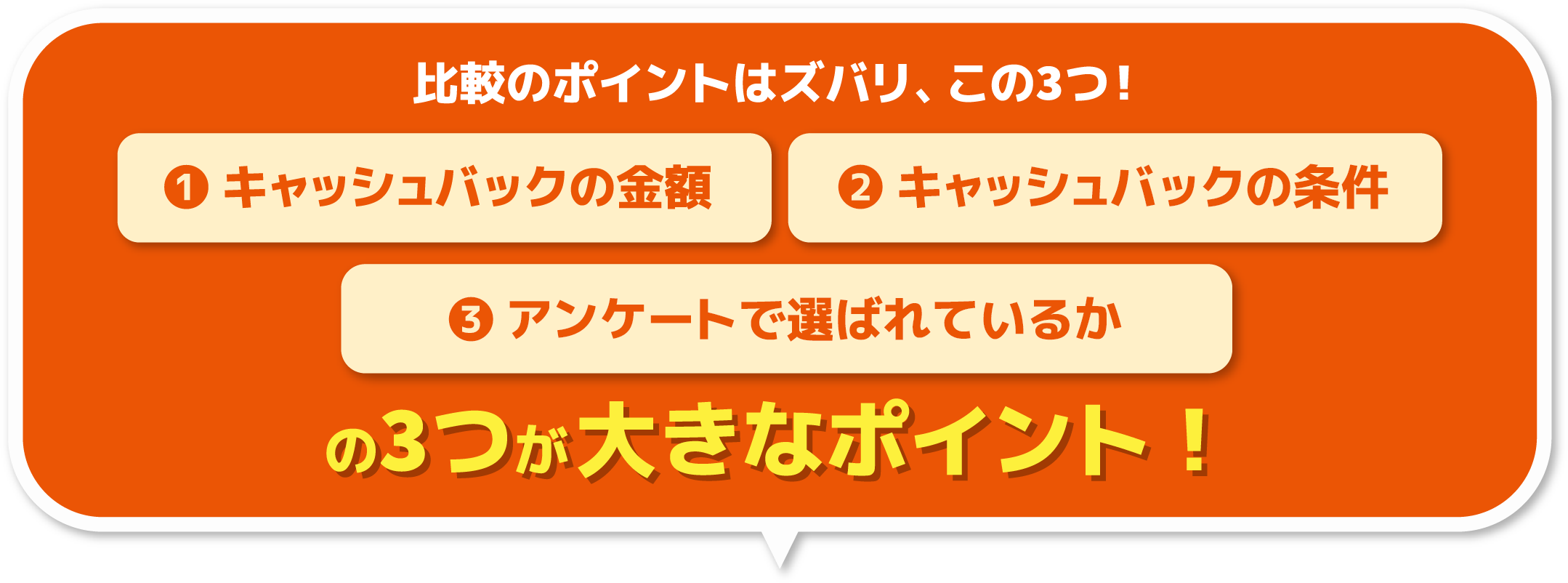 比較ポイントはズバリ、この3つ! (1)キャッシュバック金額、(2)キャッシュバックの条件、(3)ユーザーに選ばれる代理店かどうか の3つがポイント!
