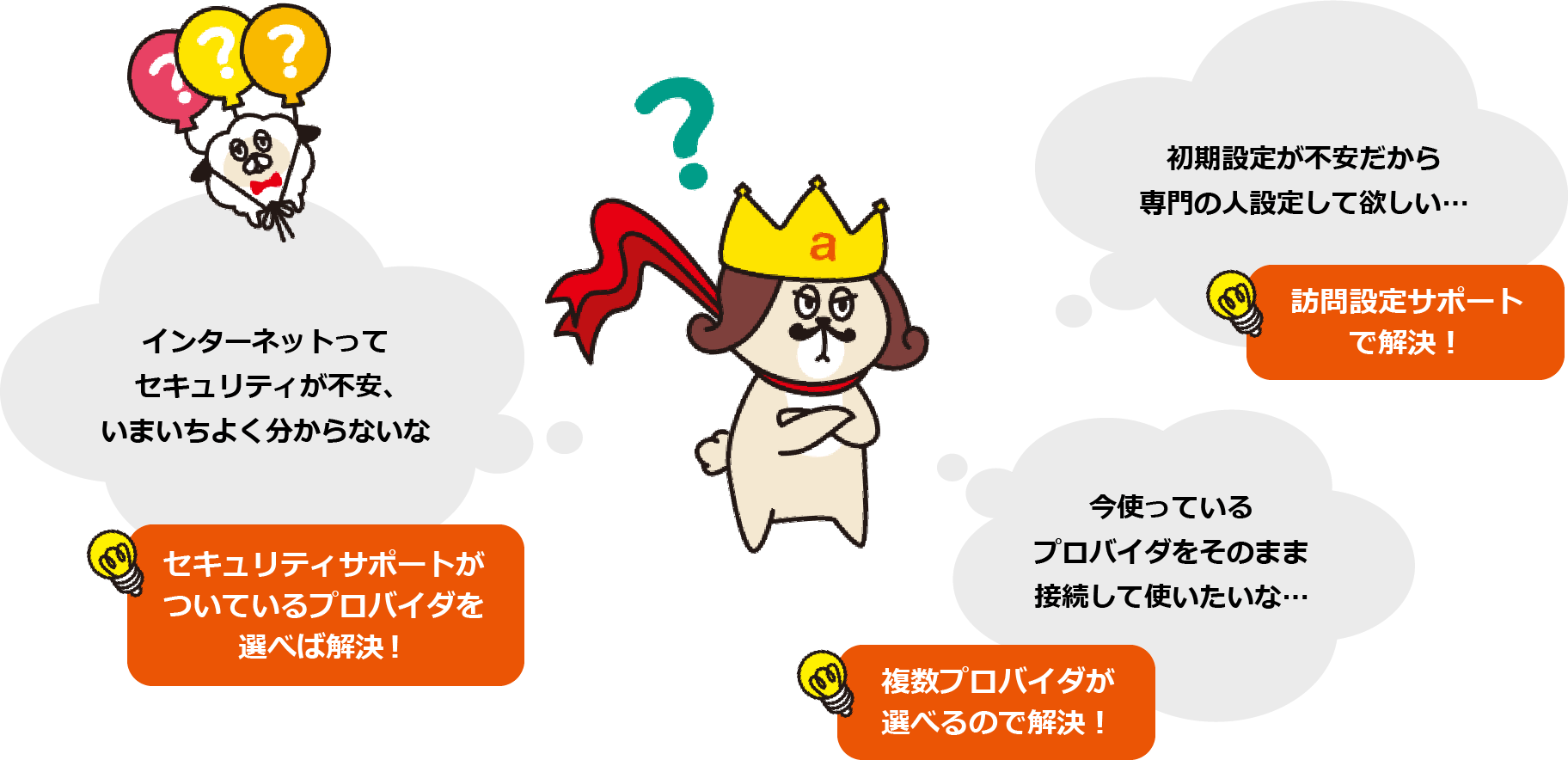 セキュリティサポートがついているプロバイダを選べば解決!複数プロバイダが選べるので解決!訪問設定サポートで解決!
